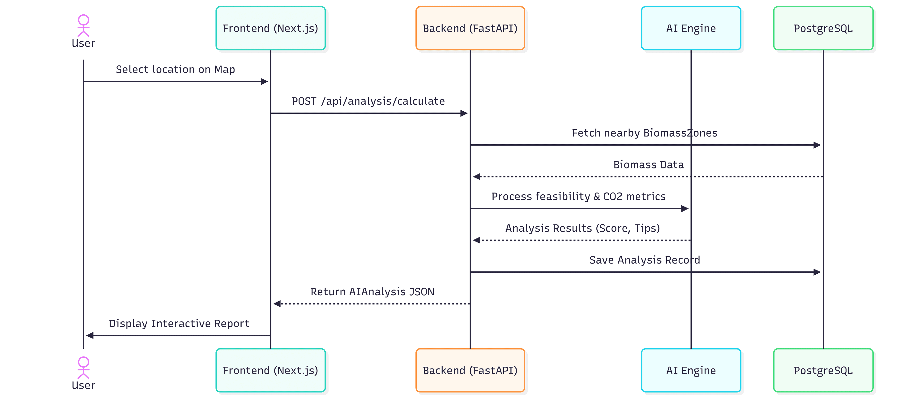 The Future of Solar Energy in 2027